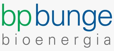BP Bunge
